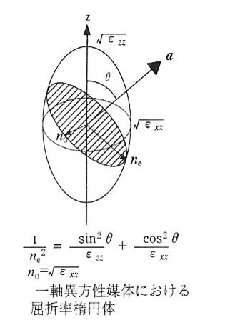 屈折率楕円体